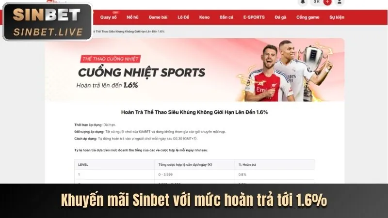 Cập Nhật Khuyến Mãi Nạp Tiền Mới Nhất
